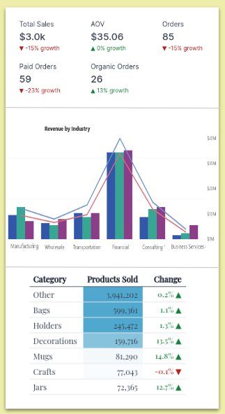 Gain Valuable Insights