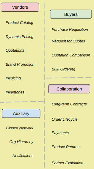 All-in-One Business Solution